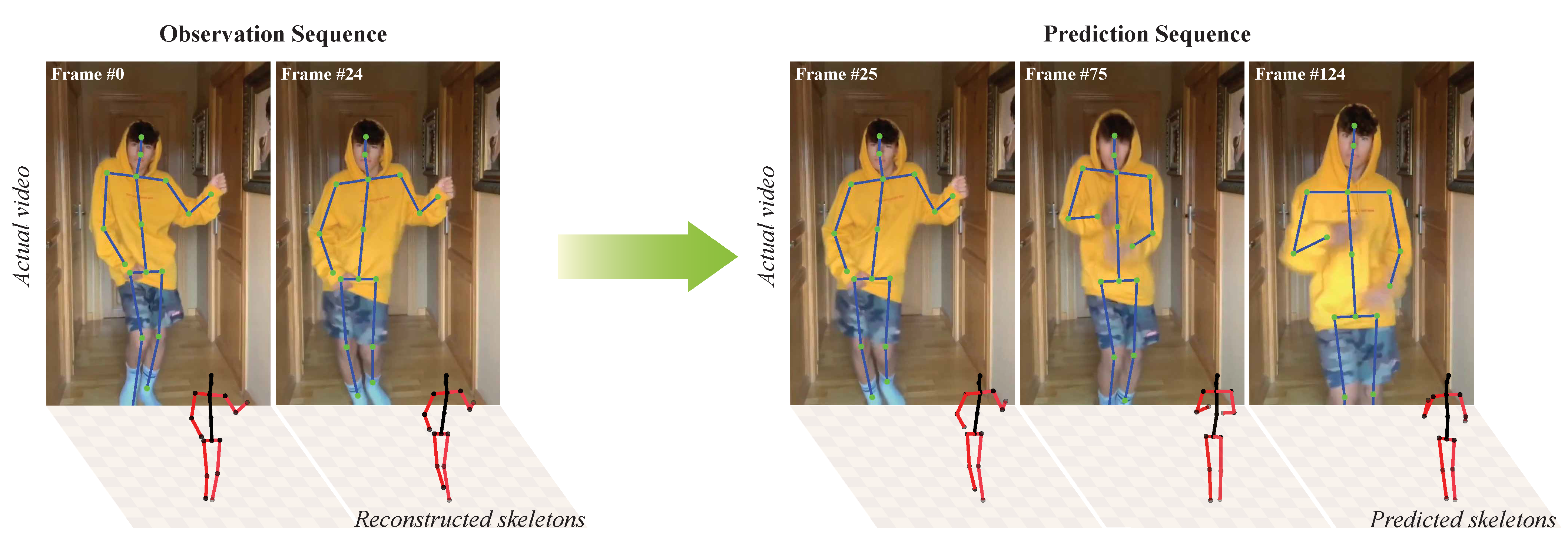 3D body motion forecasting teaser